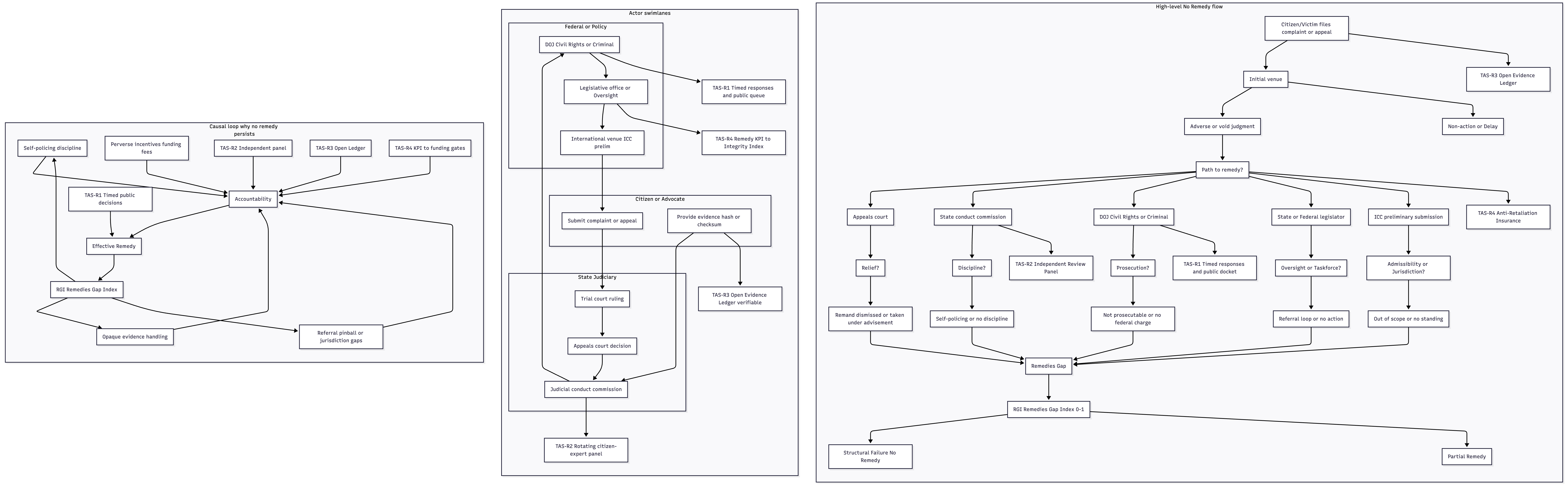 Human–Automated Hybrid Misconduct (HAHM): How One False Entry Becomes “The System”